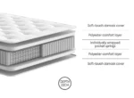 Clayton 1000 Pocket Sprung Mattress Medium Feel Orthopaedic UK All Sizes - Image 2