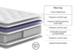 Cloud 1000 Pocket Spring Mattress Medium Feel Orthopaedic 4ft Small Double 5ft Kingsize - Image 2