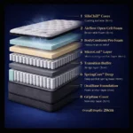 The Rise Pro Hybrid Mattress 4FT6 Double & 5FT King Medium Firm UK - Image 3