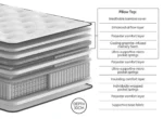 Savoy 1000 Pocket Springs Pillow Top Mattress 4FT6 Double & 5FT King Soft Feel - Image 2