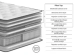 Mayfair 1000 Pocket Springs Pillow Top Mattress Soft Feel 4FT6 Double & 5FT King Size - Image 2