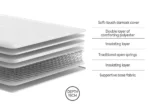 Tuxedo Open Coil Spring Mattress 4FT6 Double & 5FT King Firm Feel UK - Image 4